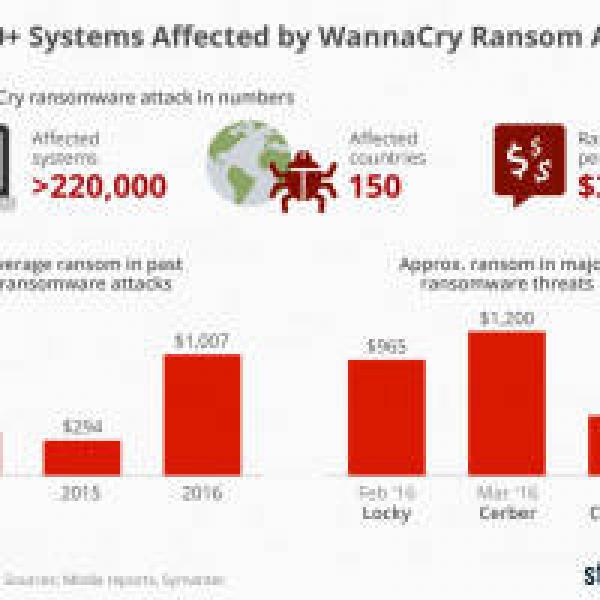 Researcher who stopped #39;WannaCry#39; attack arrested in US for hacking