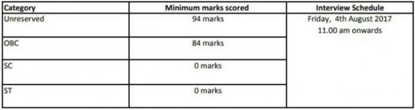 Delhi Uni&apos;s Cutoff For PhD Mathematics For SC/ST Applicants Is ‘Zero&apos; In The Land Of Aryabhata
