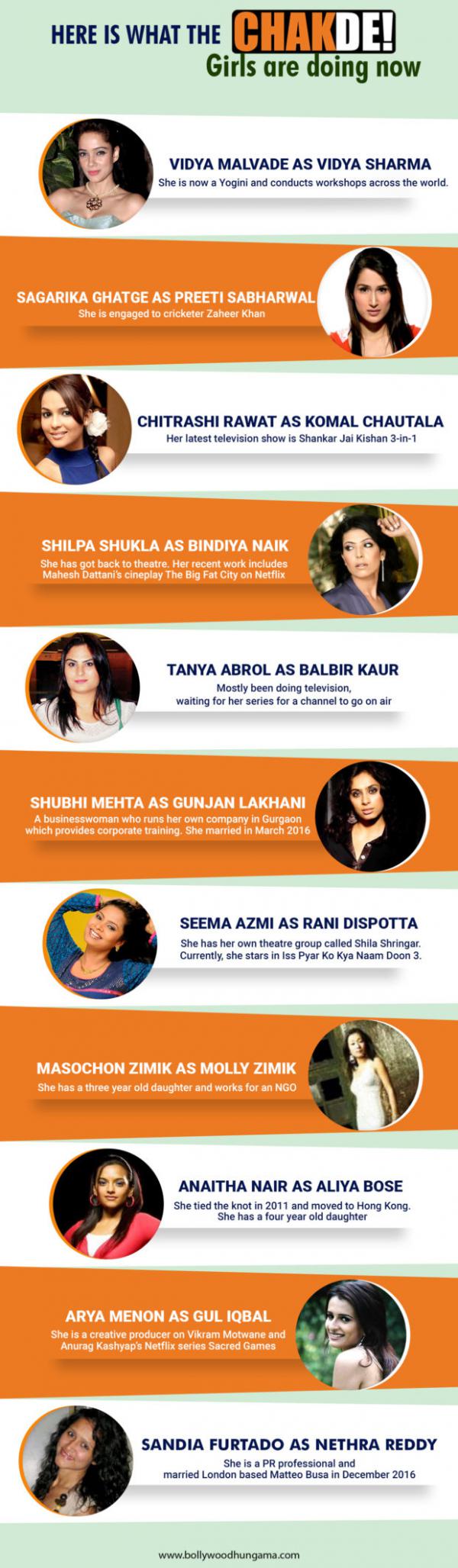  Infographic: Here’s what the Chak De India! girls are doing now 