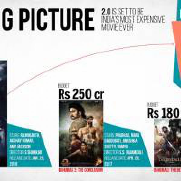 Big budget films gain popularity as viewers ready for new film making techniques; Rajinikanth#39;s 2.0 up next