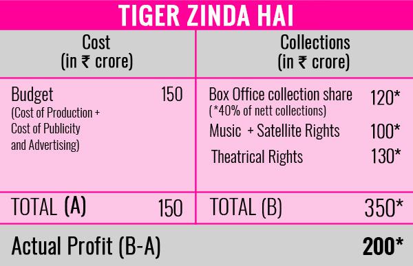 With Padmavati postponed, Salman Khan’s Tiger Zinda Hai is the last hope for Bollywood to end 2017 with a BANG!
