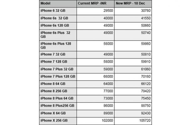 The iPhone Just Got More Expensive In India Thanks To An Import Duty Hike And We&apos;re Not Happy At All