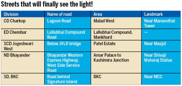 Mumbai's places that never had proper lights to be lit up this Diwali